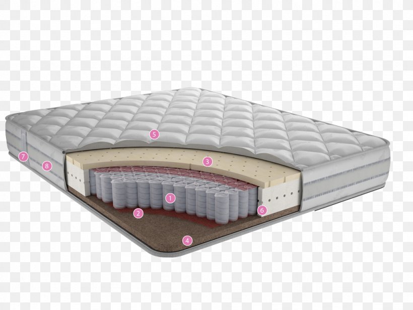 Mattress Spring Toris Bed Artikel, PNG, 1024x768px, Mattress, Artikel, Bed, Bed Frame, Furniture Download Free