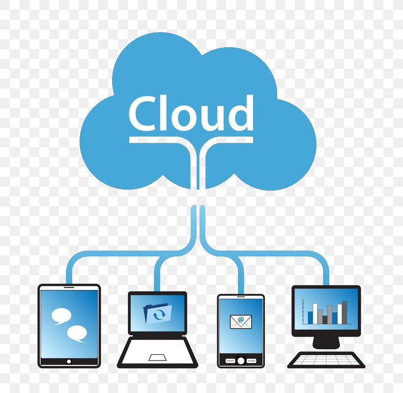 Cloud Computing Information Technology Business Web Development, PNG, 800x800px, Cloud Computing, Area, Brand, Business, Communication Download Free