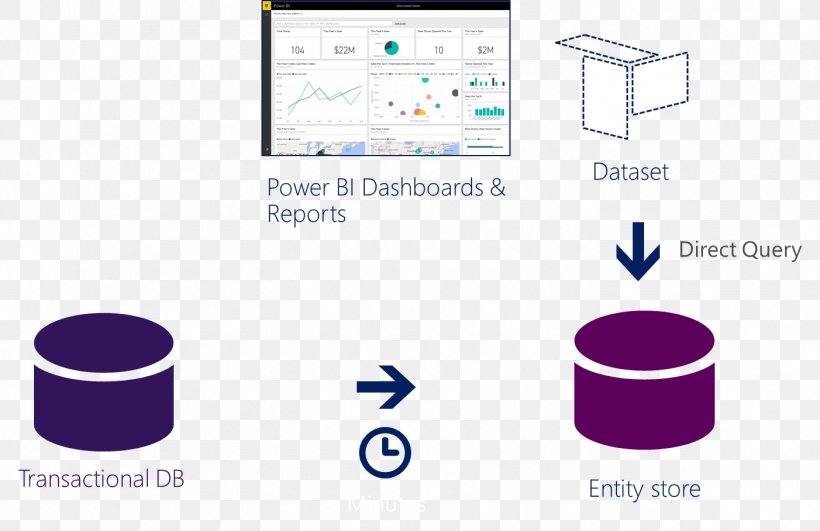 Dynamics 365 Post-merger Integration Mergers And Acquisitions Microsoft Dynamics AX, PNG, 1402x908px, Dynamics 365, Area, Brand, Business, Business Intelligence Download Free