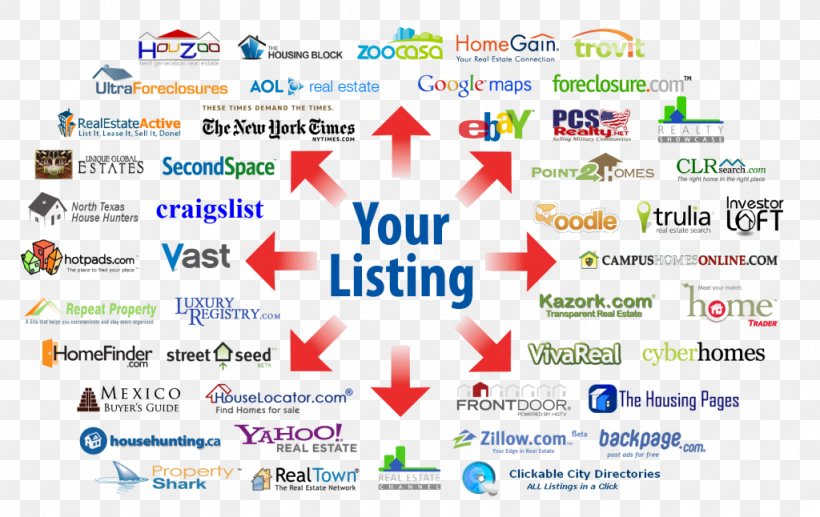 Multiple Listing Service Real Estate Flat-fee MLS Estate Agent For Sale By Owner, PNG, 1024x646px, Multiple Listing Service, Apartment, Area, Brand, Broadcast Syndication Download Free
