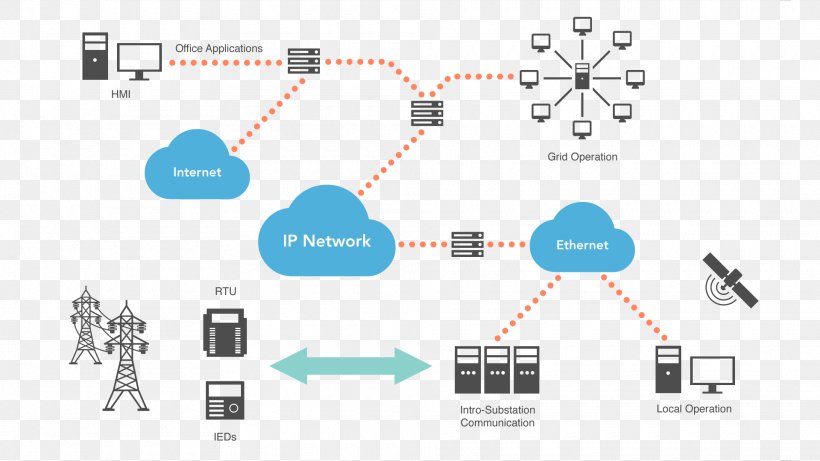 Brand Line Technology, PNG, 1920x1080px, Brand, Area, Communication, Diagram, Organization Download Free