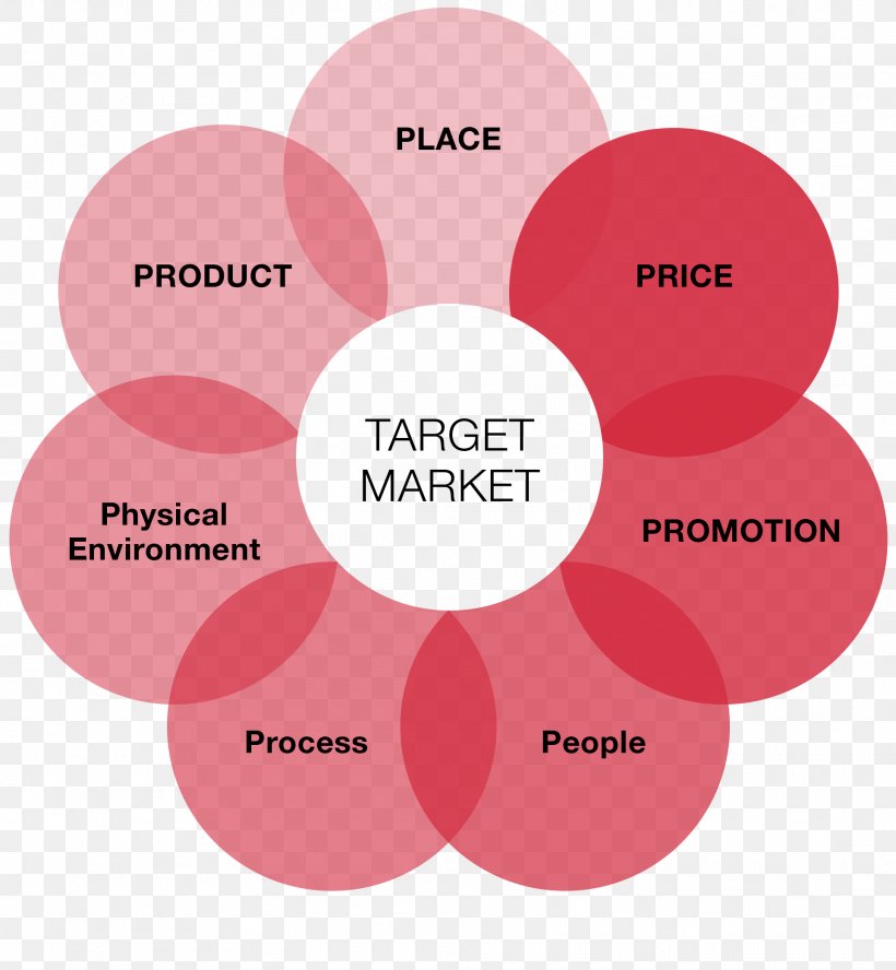 Digital Marketing Marketing Mix Marketing Strategy, PNG, 1925x2086px, Digital Marketing, Advertising, Brand, Business, Communication Download Free