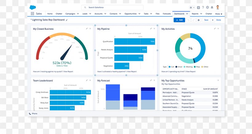 Organization Business Industry Food Computer, PNG, 1200x640px, Organization, Area, Brand, Business, Computer Download Free