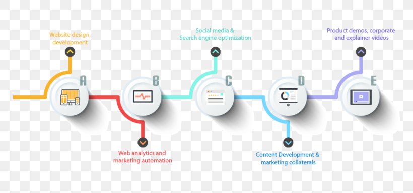 Management Consulting Consultant Digital Strategy Marketing Organization, PNG, 768x384px, Management Consulting, Advertising, Brand, Business, Communication Download Free