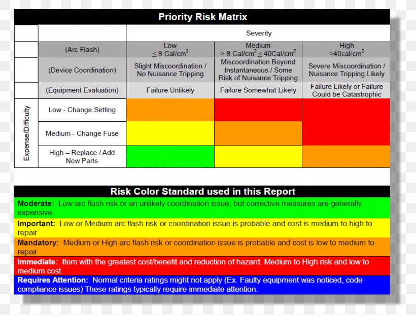 Arc Flash Risk Management Risk Matrix Hazard, PNG, 911x691px, Arc Flash, Area, Brand, Electricity, Hazard Download Free