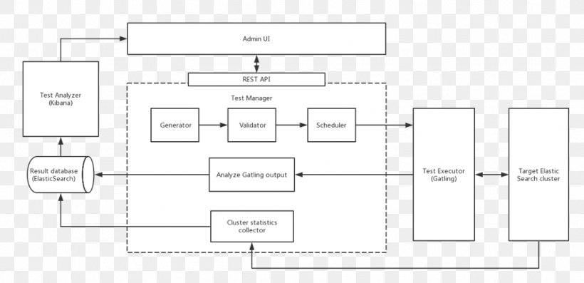 Document Line Angle Pattern, PNG, 975x473px, Document, Area, Brand, Diagram, Floor Plan Download Free