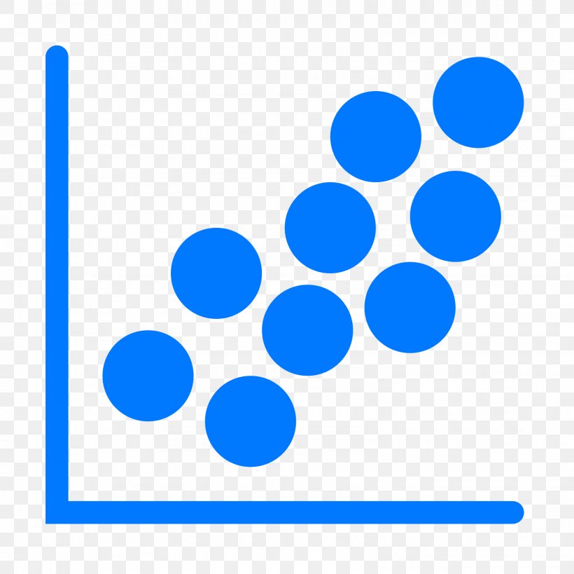 Scatter Plot Heat Map Chart, PNG, 1600x1600px, Scatter Plot, Afacere, Area, Bar Chart, Blue Download Free