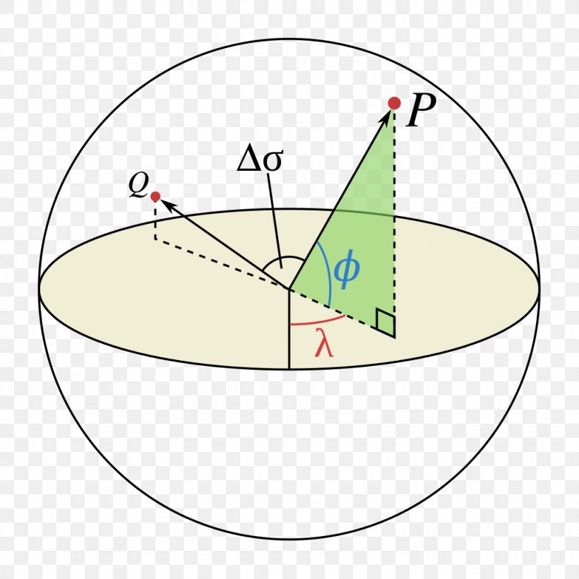 Great-circle Distance Point Line Great Circle, PNG, 1024x1024px, Point, Antipodal Point, Arc, Area, Diagram Download Free