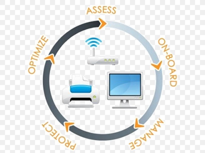 Information Technology Managed Services Product Organization, PNG, 640x612px, Information Technology, Brand, Communication, Computer Icon, Electronics Accessory Download Free