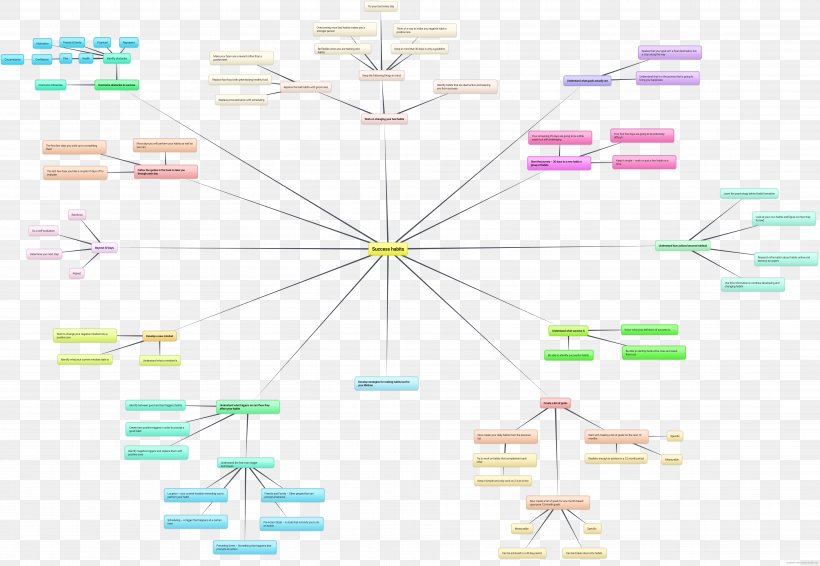 Technology Diagram, PNG, 7696x5320px, Watercolor, Cartoon, Flower, Frame, Heart Download Free