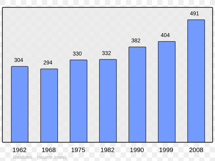 Arpajon-sur-Cère Soorts-Hossegor Wikipedia Population, PNG, 1280x957px, Arpajon, Area, Blue, Brand, Census Download Free