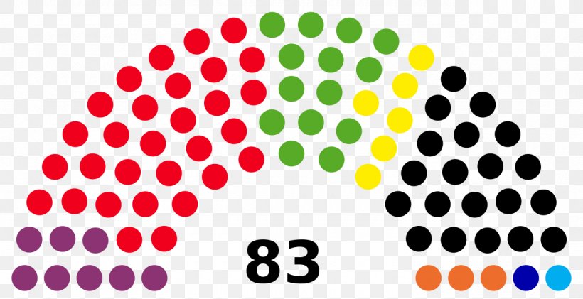 Telangana Legislature United States 0 MO State House Of Representatives, PNG, 1280x658px, 2018, Telangana, Area, Election, Government Download Free