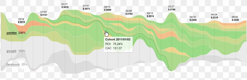 Data Visualization Design Graphics Illustrator, PNG, 1851x602px, Visualization, Area, Book, Data, Data Visualization Download Free