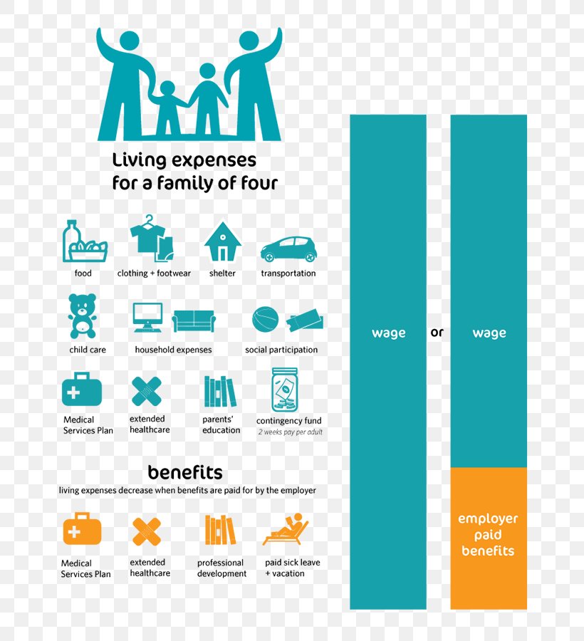 national-living-wage-national-minimum-wage-act-1998-png-700x900px