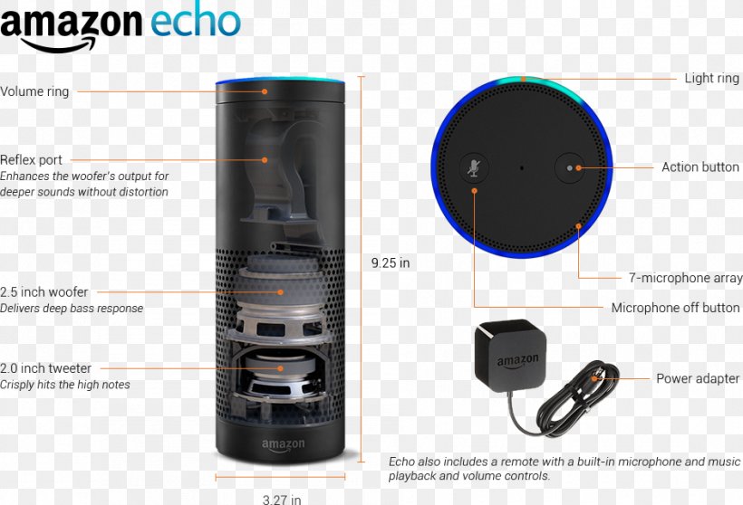 Amazon Echo Amazon.com Microphone Amazon Alexa HomePod, PNG, 942x642px, Amazon Echo, Amazon Alexa, Amazon Tap, Amazoncom, Asistente Persoal Intelixente Download Free