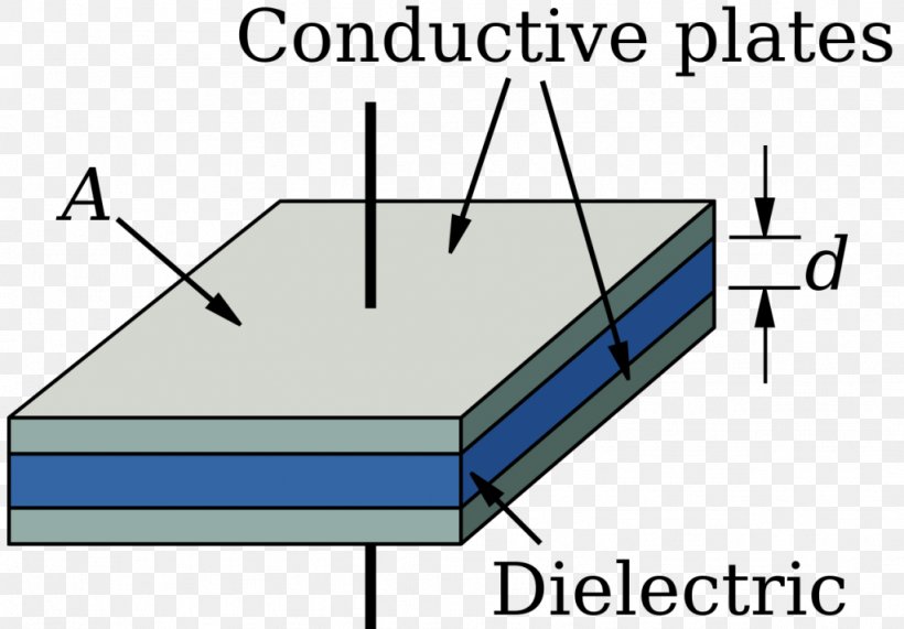 Capacitor Series And Parallel Circuits Dielectric Capacitance Electronics, PNG, 1024x714px, Capacitor, Area, Capacitance, Capacitive Sensing, Daylighting Download Free