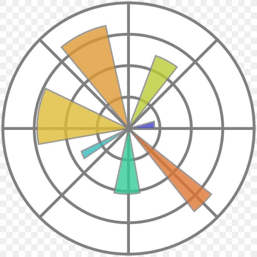 Matplotlib Python NumPy Data Visualization, PNG, 1024x1024px, Matplotlib, Area, Big Data, Data, Data Science Download Free