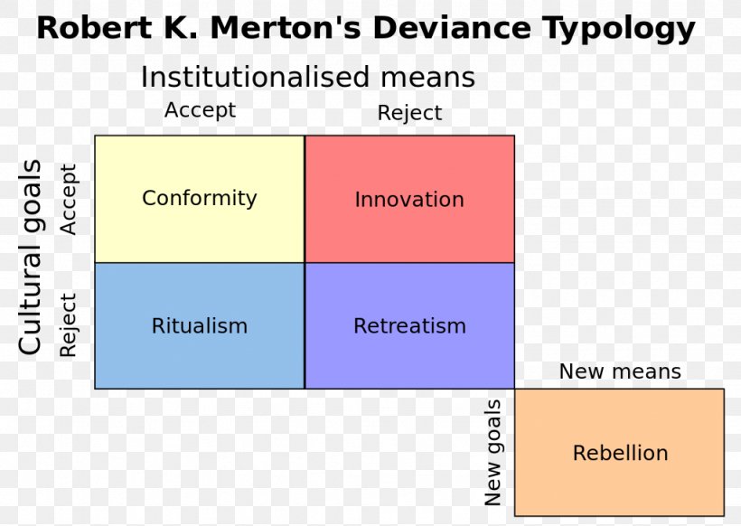 Strain Theory Deviance Sociology Sociological Theory Anomie, PNG, 1024x728px, Deviance, Area, Behavior, Brand, Concept Download Free