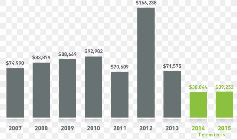 Household Income American Community Survey Median Income Keyword Tool, PNG, 1170x690px, Household Income, American Community Survey, Brand, Cost, Diagram Download Free