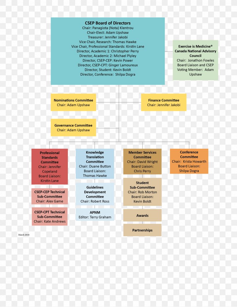 Organizational Structure Organizational Chart International Council On Systems Engineering, PNG, 2550x3300px, Organization, Brand, Brochure, Certification, Diagram Download Free