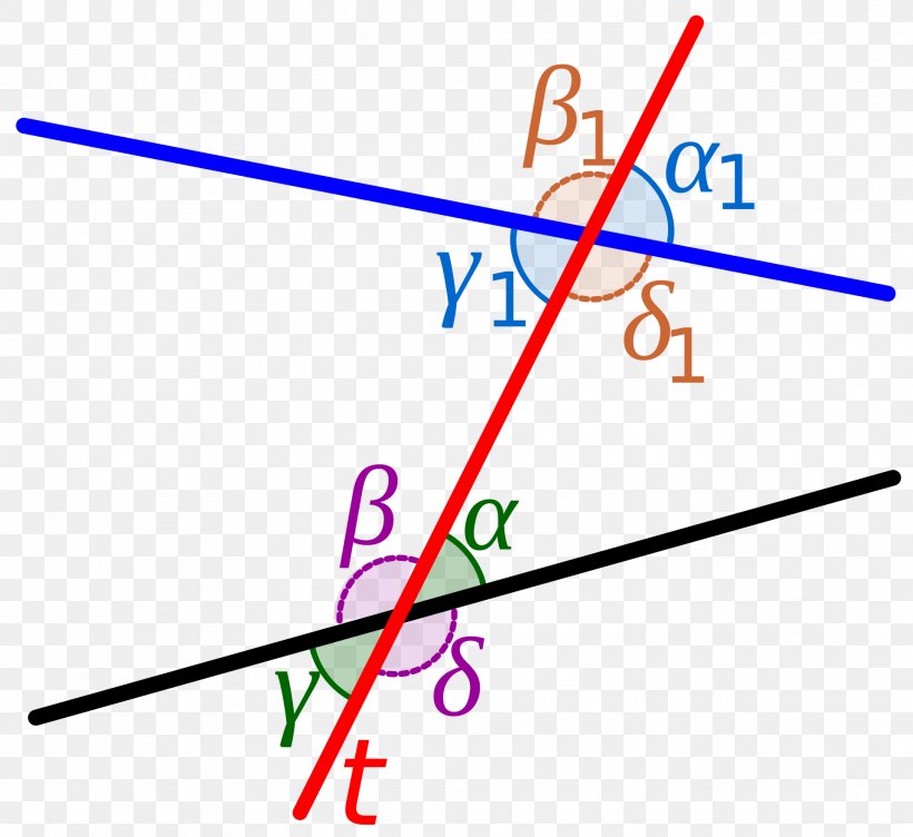 Transversal Internal Angle Congruence Corresponding Sides And Corresponding Angles Parallel, PNG, 1920x1761px, Transversal, Area, Congruence, Diagram, Equiangular Polygon Download Free