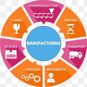 Business - Enterprise Resource Planning Manufacturing Business Computer Software Management PNG