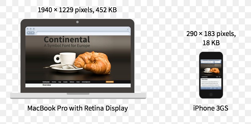 Responsive Web Design Cascading Style Sheets CSS3 HTML, PNG, 810x406px, Responsive Web Design, Brand, Canvas Element, Cascading Style Sheets, Electronics Download Free