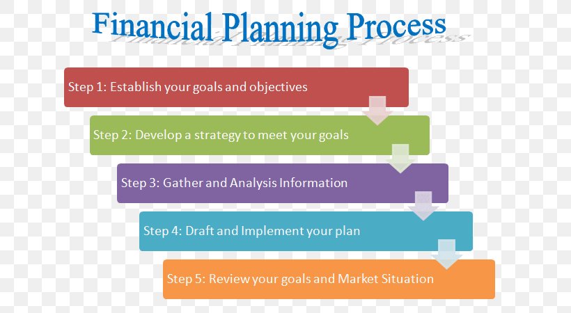 Decision-making Planning Ethical Decision Consumer Customer, PNG, 715x450px, Decisionmaking, Area, Brand, Consumer, Customer Download Free