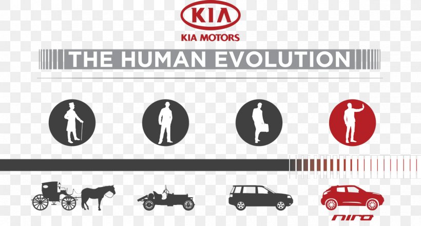 Human Evolution - SsangYong Motor Jeep Chrysler Car Brand PNG