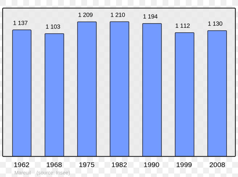 Angoulême Population Wikipedia City Beaucaire, PNG, 1024x765px, Population, Aquitainelimousinpoitoucharentes, Arabic Wikipedia, Area, Beaucaire Download Free