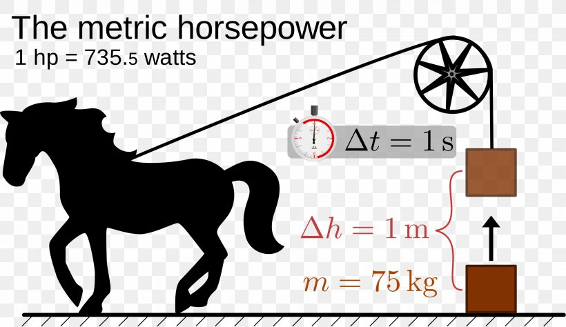 Metric Horsepower Draft Horse Horse Pulling, PNG, 2560x1480px, Horse, Area, Black And White, Bridle, Colt Download Free