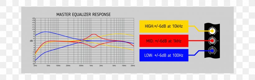 Sound Synthesizers Graphic Design Eurorack Paper, PNG, 1864x587px, Sound Synthesizers, Area, Brand, Diagram, Do It Yourself Download Free