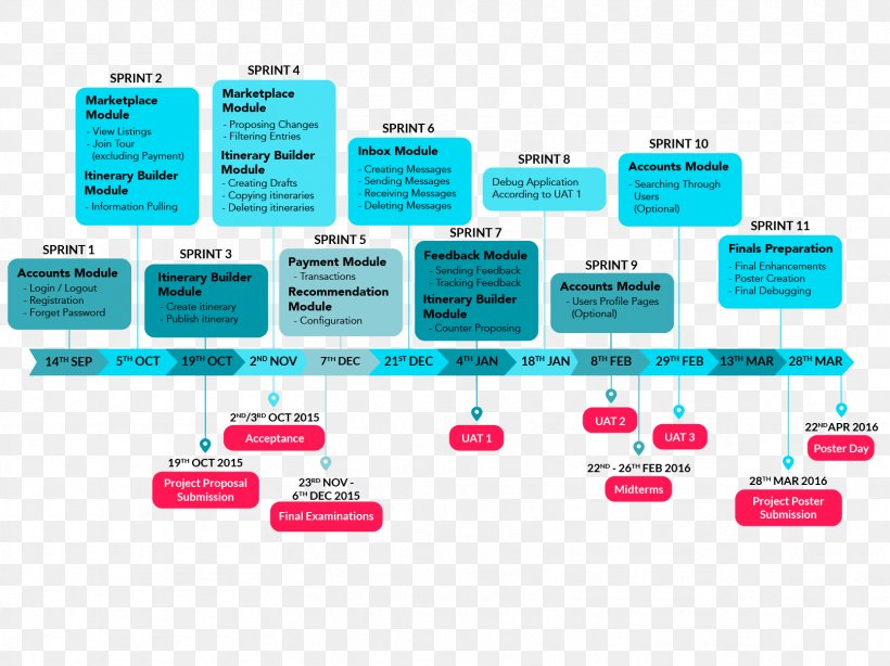 Brand Online Advertising Communication, PNG, 1667x1250px, Brand, Advertising, Communication, Diagram, Online Advertising Download Free