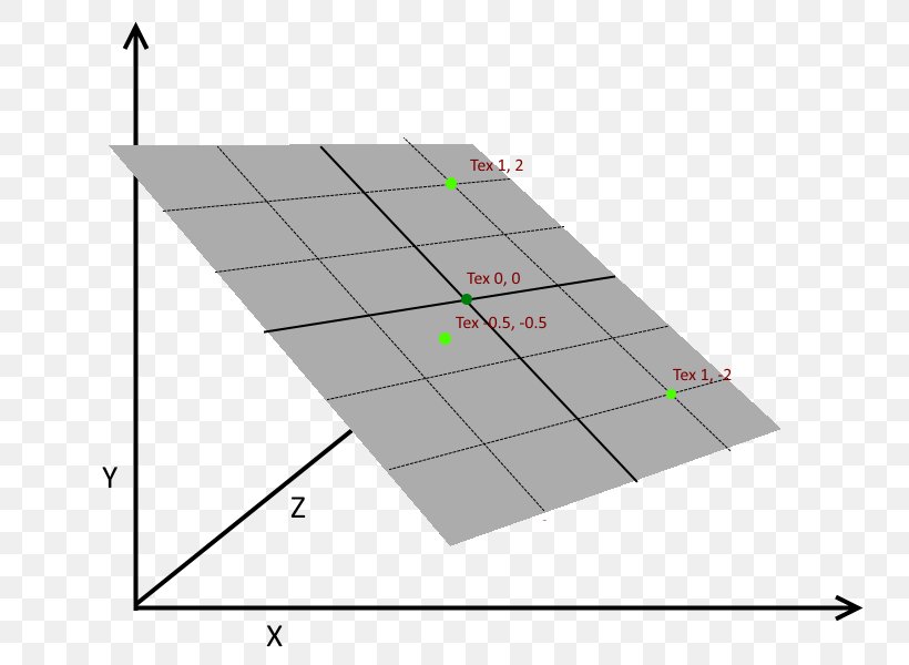 Point Coplanarity Plane Two-dimensional Space Three-dimensional Space, PNG, 800x600px, Point, Area, Collinearity, Coordinate System, Coplanarity Download Free