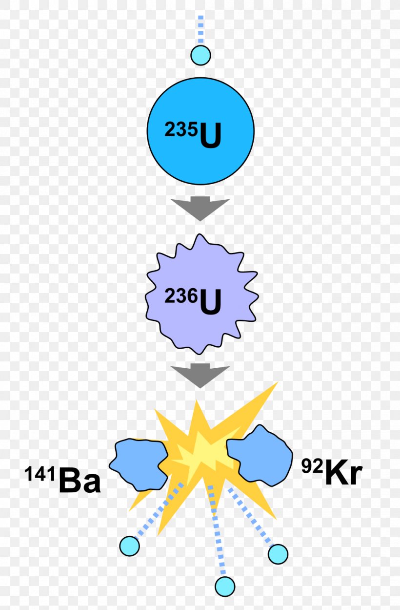 Nuclear Fission Nuclear Power Atomic Nucleus Nuclear Physics Energy, PNG, 1000x1524px, Nuclear Fission, Area, Artwork, Atom, Atomic Nucleus Download Free