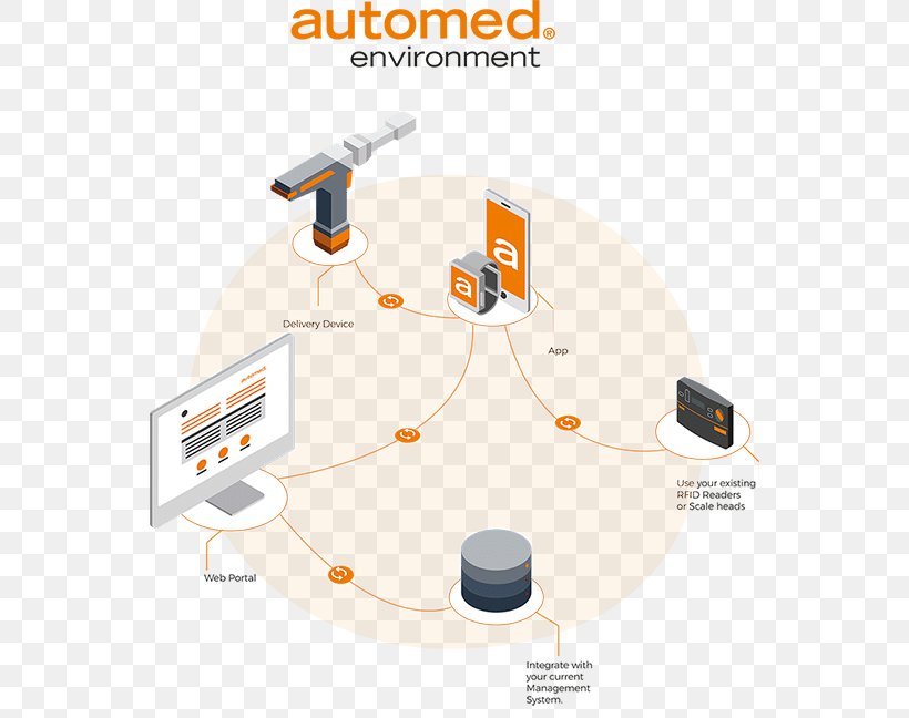 Pharmaceutical Drug System Organization Engineering Resource, PNG, 550x648px, Pharmaceutical Drug, Cable, Communication, Diagram, Dose Download Free