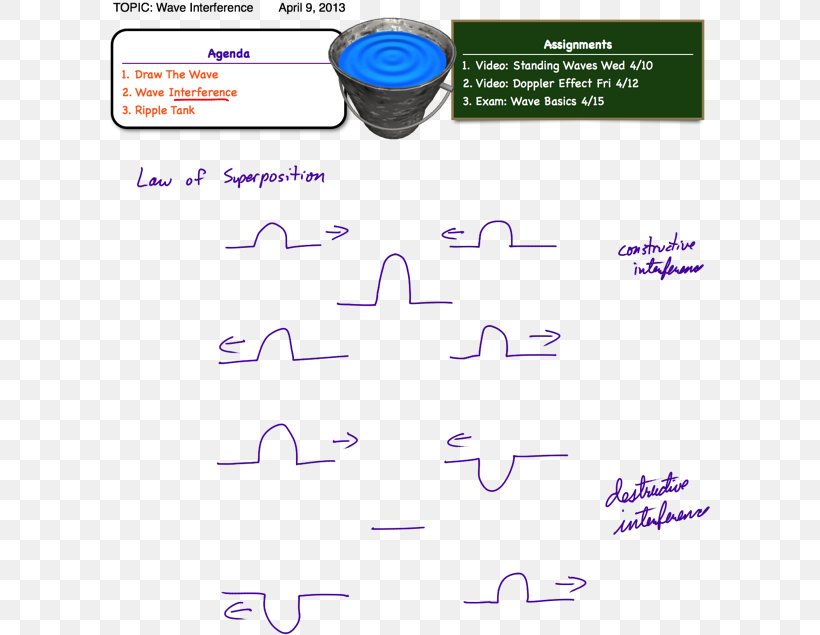 Superposition Principle Aplusphysics: Your Guide To Regents Physics Essentials Wave Interference, PNG, 600x635px, Superposition Principle, Acoustic Wave, Amplitude, Area, Diagram Download Free