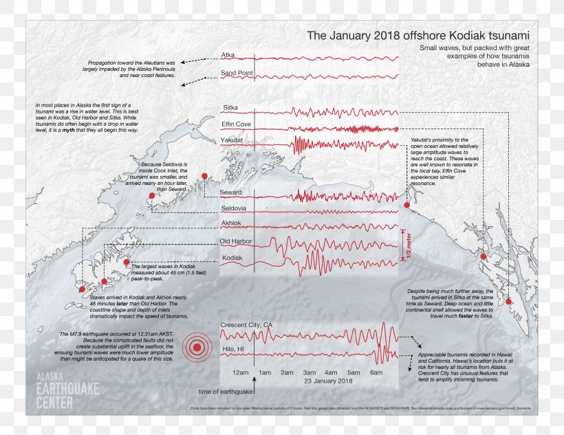 Tsunami Earthquake Alaska Nanooks Men's Basketball University Of Alaska Fairbanks Wave Height, PNG, 2617x2021px, Tsunami, Alaska, Alaska Nanooks, College Basketball, Diagram Download Free