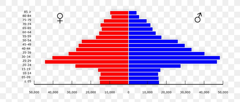 Hull San Francisco Population Pyramid U.S. And World Population Clock, PNG, 800x350px, Hull, Area, Blue, Brand, California Download Free