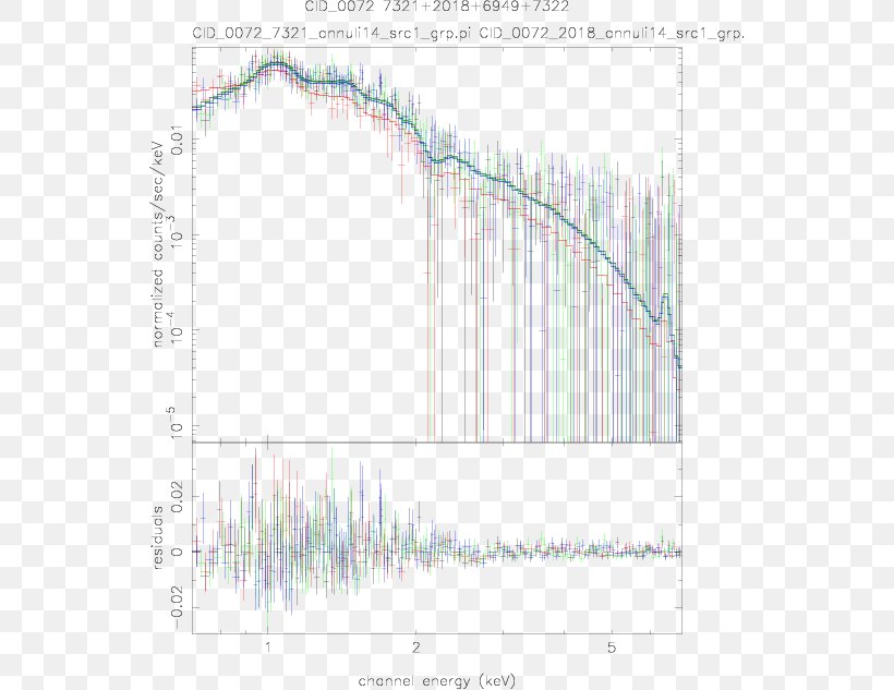 Diagram Line Angle Point Sky Plc, PNG, 546x633px, Diagram, Area, Elevation, Plot, Point Download Free