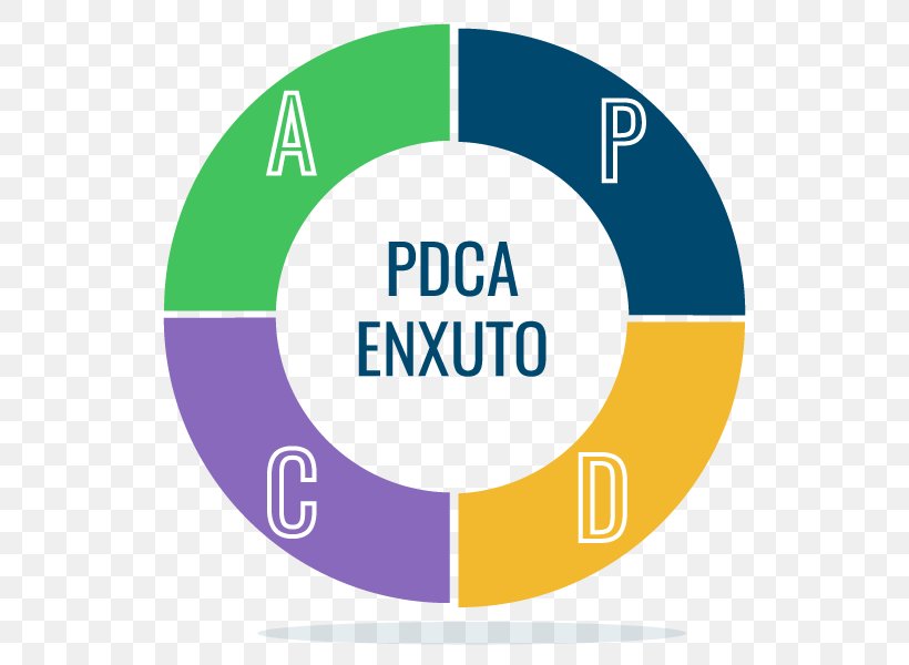 PDCA Management Organization Training Business, PNG, 553x600px, Pdca, Area, Brand, Business, Communication Download Free