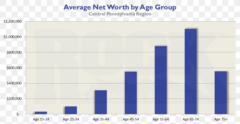 Net Worth Wealth Average Asset Lebanon, PNG, 1268x660px, Net Worth, Area, Asset, Average, Blue Download Free