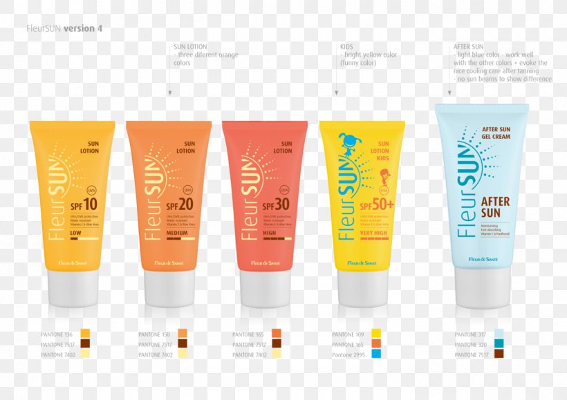 Sunscreen Lotion Cream, PNG, 1400x990px, Sunscreen, Brand, Cosmetics, Cream, Lotion Download Free