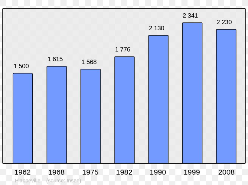 Ajaccio Population Hiis Wikipedia Laloubère, PNG, 1024x765px, Ajaccio, Area, Blue, Brand, Carlo Buonaparte Download Free