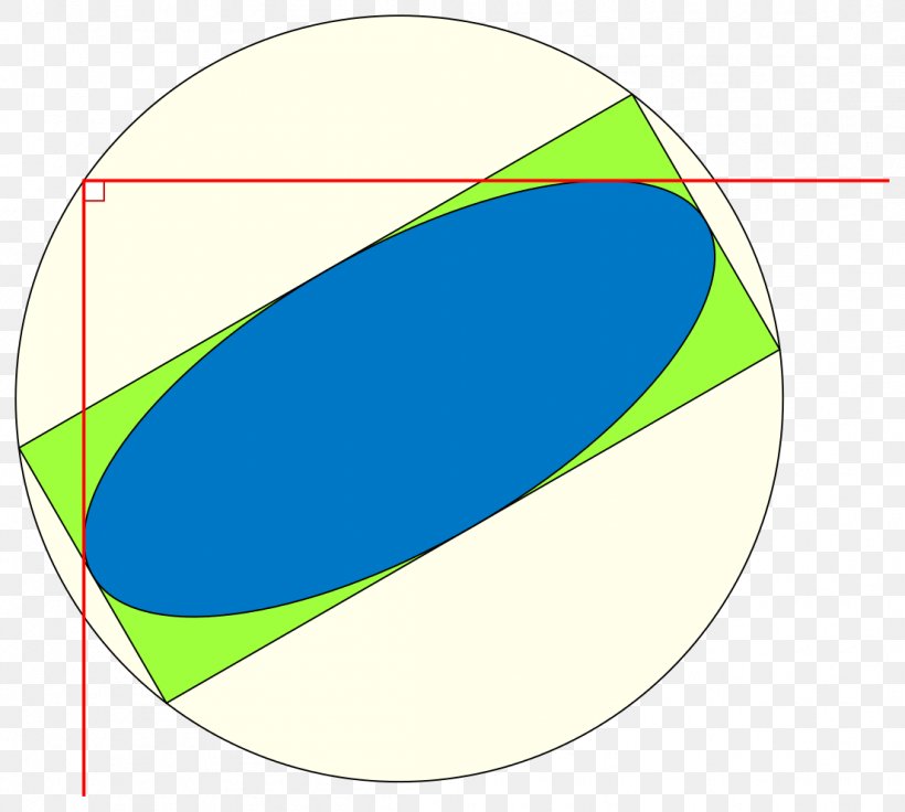 Director Circle Hyperbola Geometry Orthoptic, PNG, 1104x992px, Director Circle, Analytic Geometry, Area, Conic Section, Ellipse Download Free