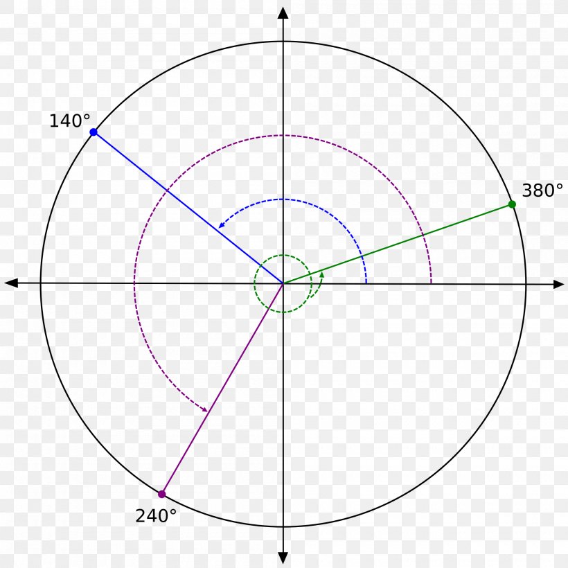 Drawing /m/02csf Angle Point Circle, PNG, 2000x2000px, Drawing, Area, Diagram, M02csf, Parallel Download Free