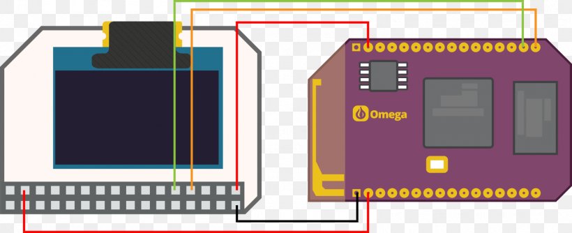 OLED Pinout Electronics Omega2 Electronic Component, PNG, 1496x611px, Oled, Area, Brand, C Standard Library, Communication Download Free