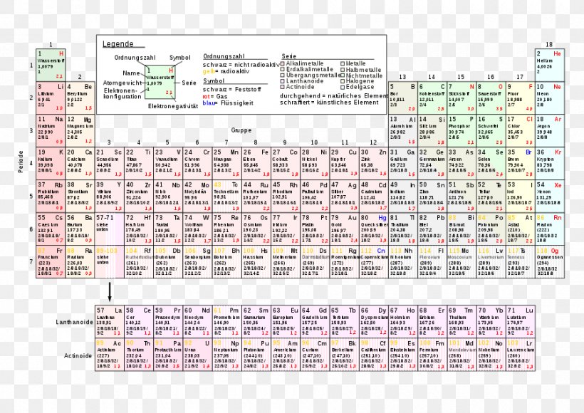 Periodic Table Chemical Element Chemistry Electron Configuration Nonmetal, PNG, 900x637px, Periodic Table, Area, Astatine, Atom, Atomic Number Download Free