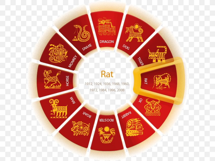 Chinese Zodiac Prediction Horoscope, PNG, 616x615px, Chinese Zodiac, Astrological Sign, Astrology, Chinese Astrology, Horoscope Download Free