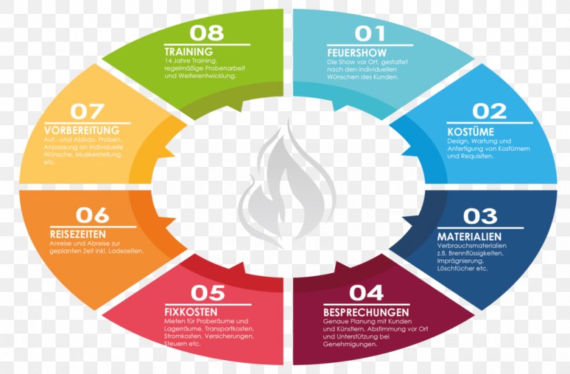 Information Infographic Template DVO Consulting Organization, PNG, 1024x672px, Information, Advertising, Brand, Business, Diagram Download Free